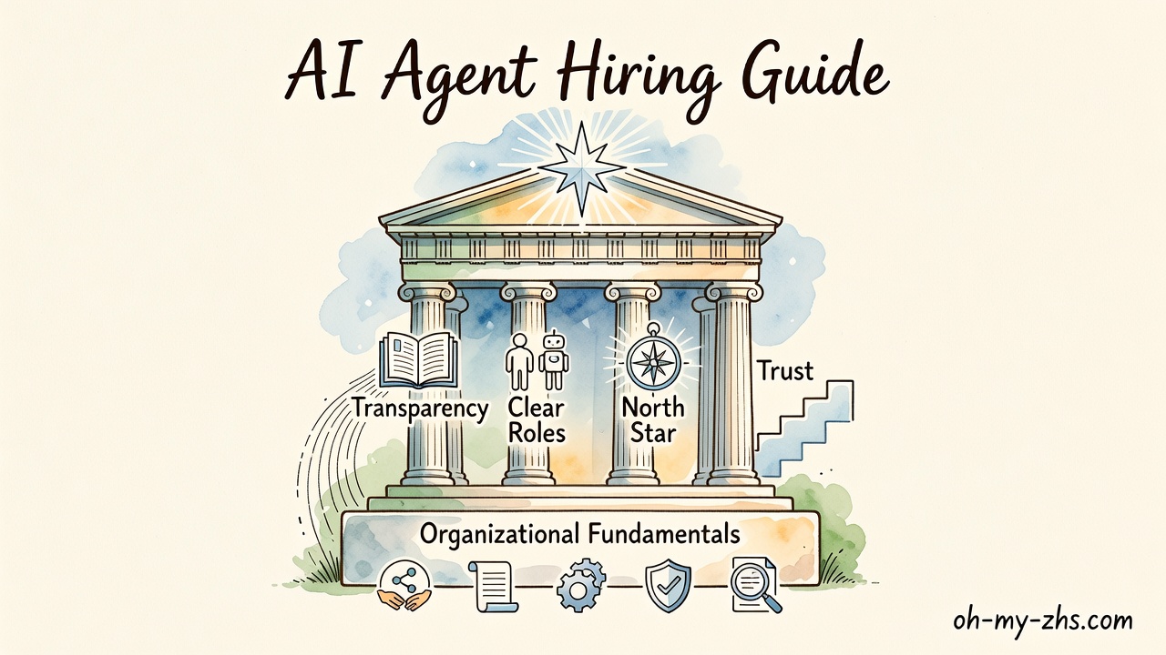 Anthropic's 4 lessons for human-agent teams: transparency, clear roles, north star, and graduated trust as pillars of an organizational structure