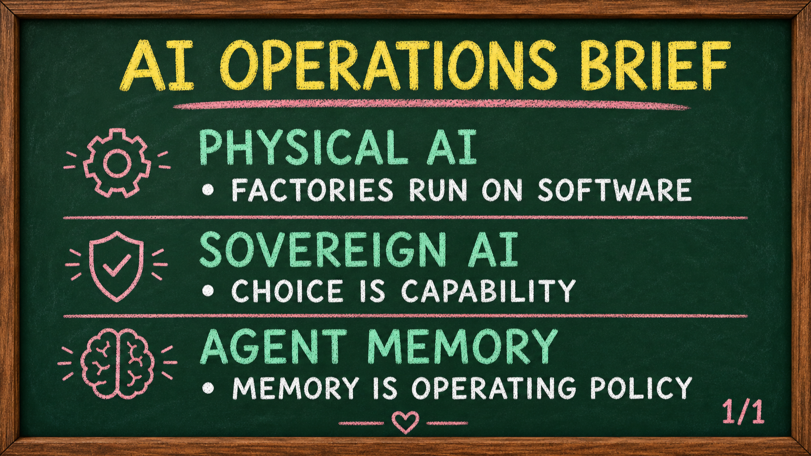AI operations brief chalkboard image covering Physical AI, sovereign AI, and agent memory