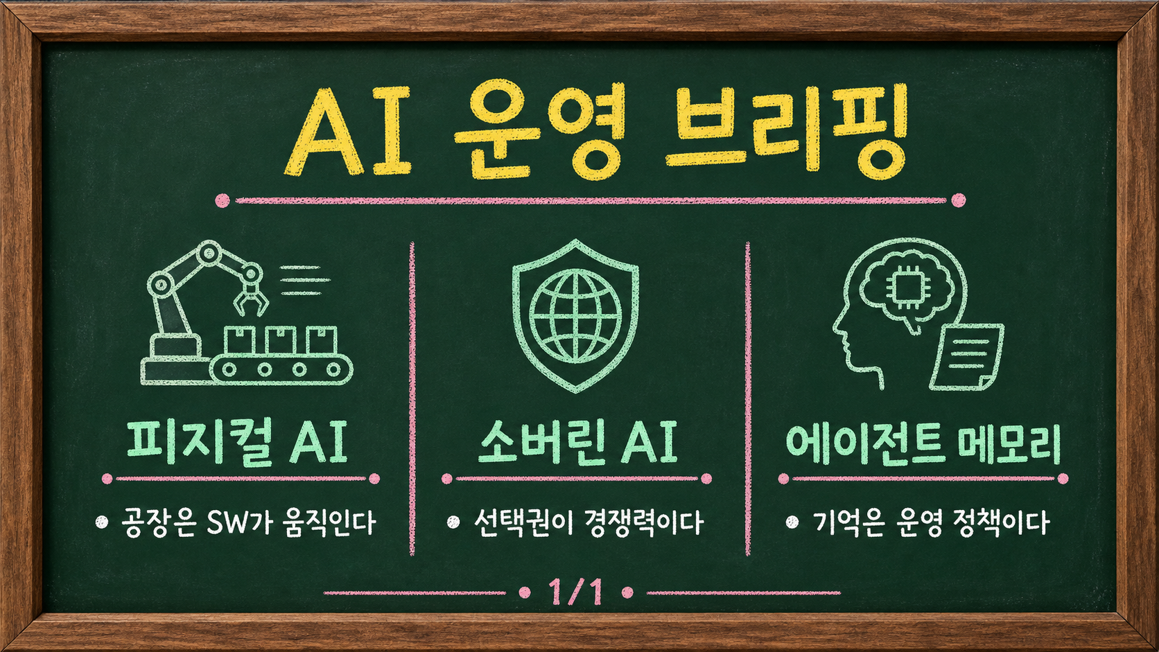 AI 운영 브리핑 칠판 이미지: 피지컬 AI, 소버린 AI, 에이전트 메모리