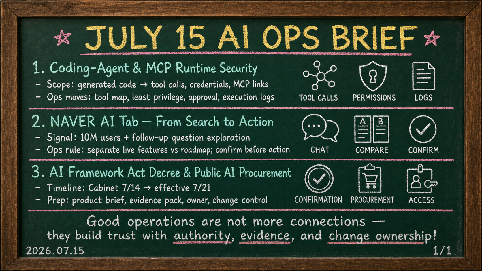 July 15, 2026 AI operations brief: agent tool-connection security, NAVER AI Tab, and the AI Framework Act enforcement decree for public AI procurement