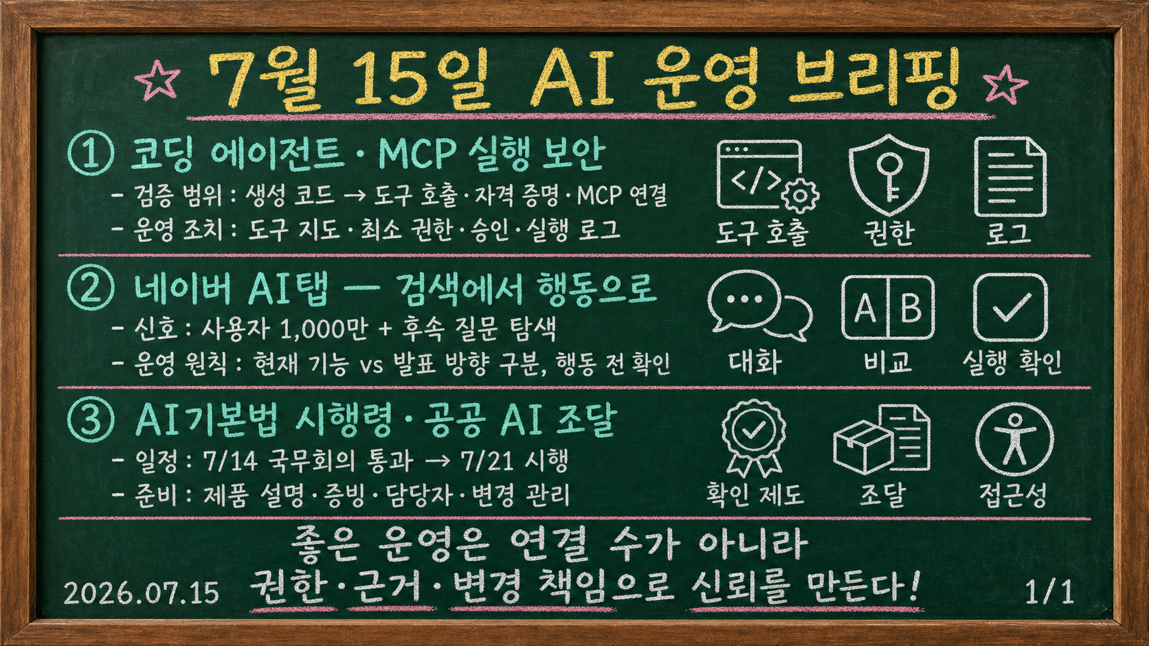 2026년 7월 15일 AI 운영 브리핑: 에이전트 도구 연결 보안, 네이버 AI탭, AI기본법 시행령과 공공 AI 조달