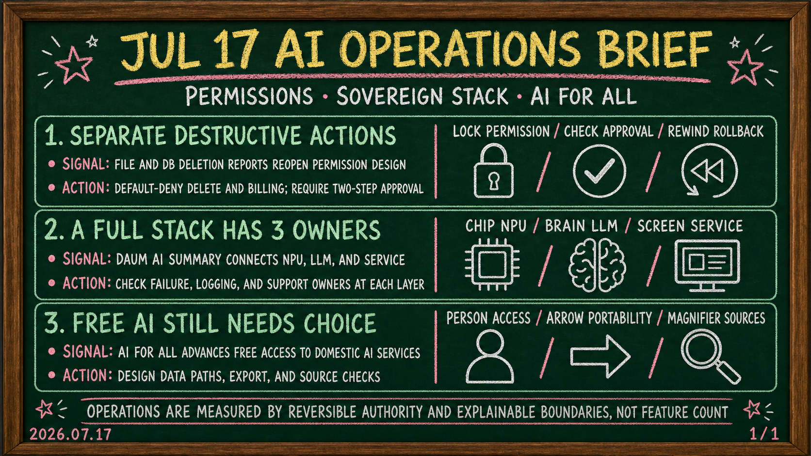 July 17, 2026 AI operations brief on destructive-action approval, sovereign AI stacks, and AI for All