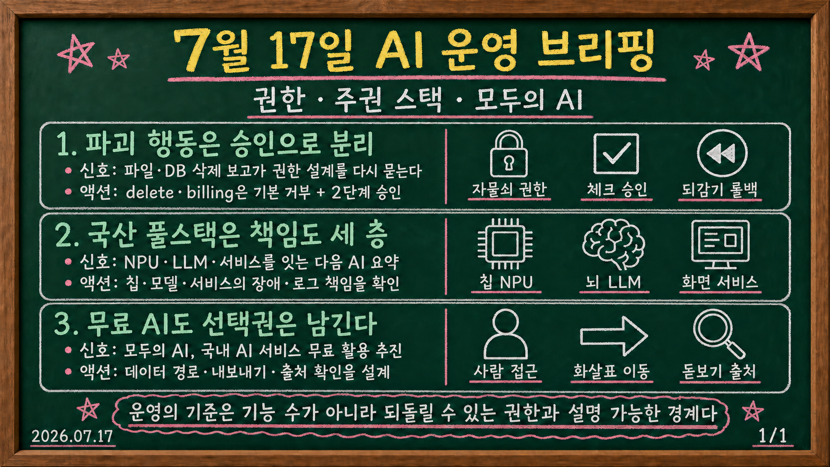 2026년 7월 17일 AI 운영 브리핑: 파괴 행동 승인, 국산 풀스택 소버린 AI, 모두의 AI 운영 원칙