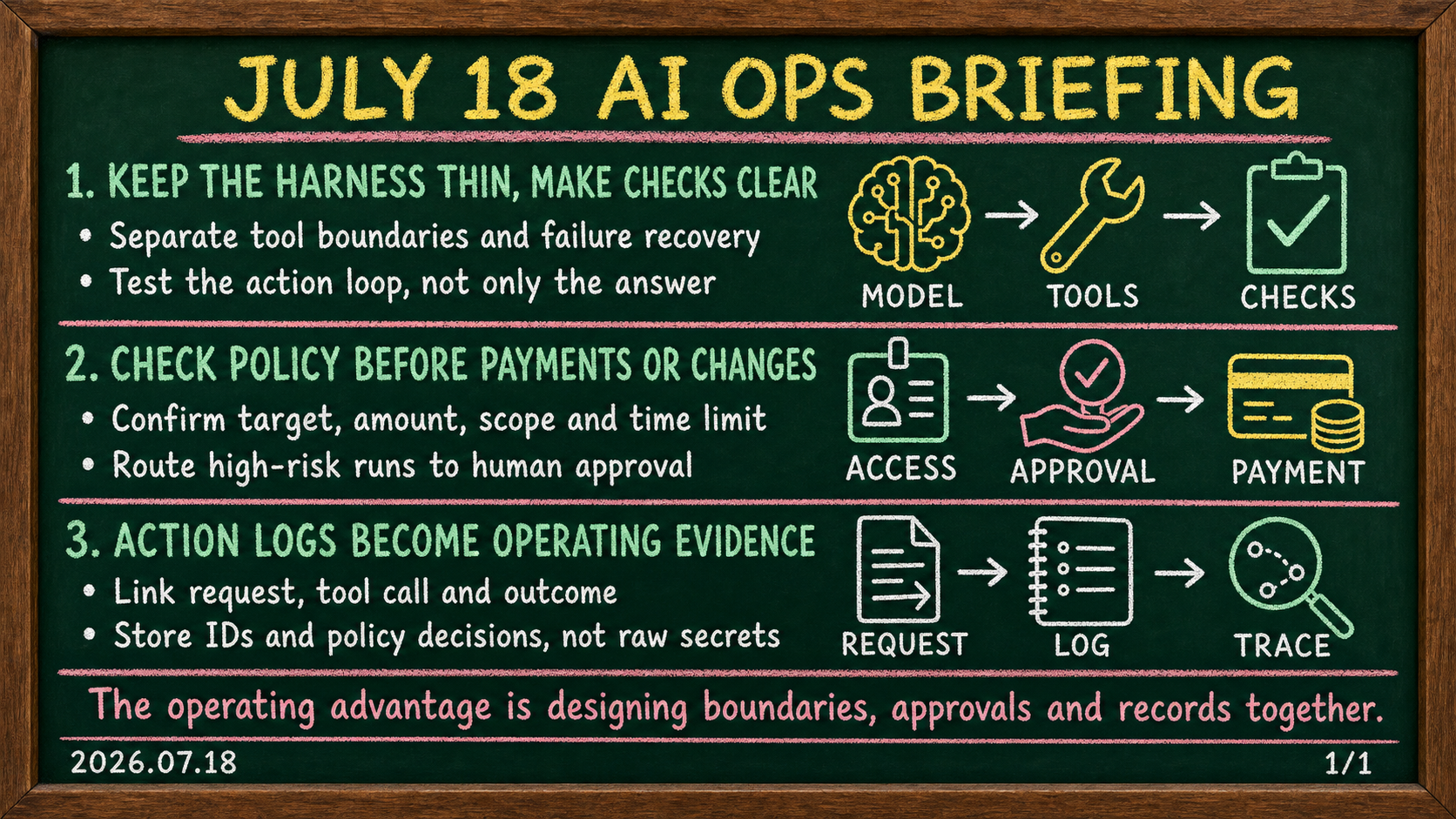 July 18, 2026 AI operations brief on simpler harnesses, pre-execution policy checks, and agent-action audit records