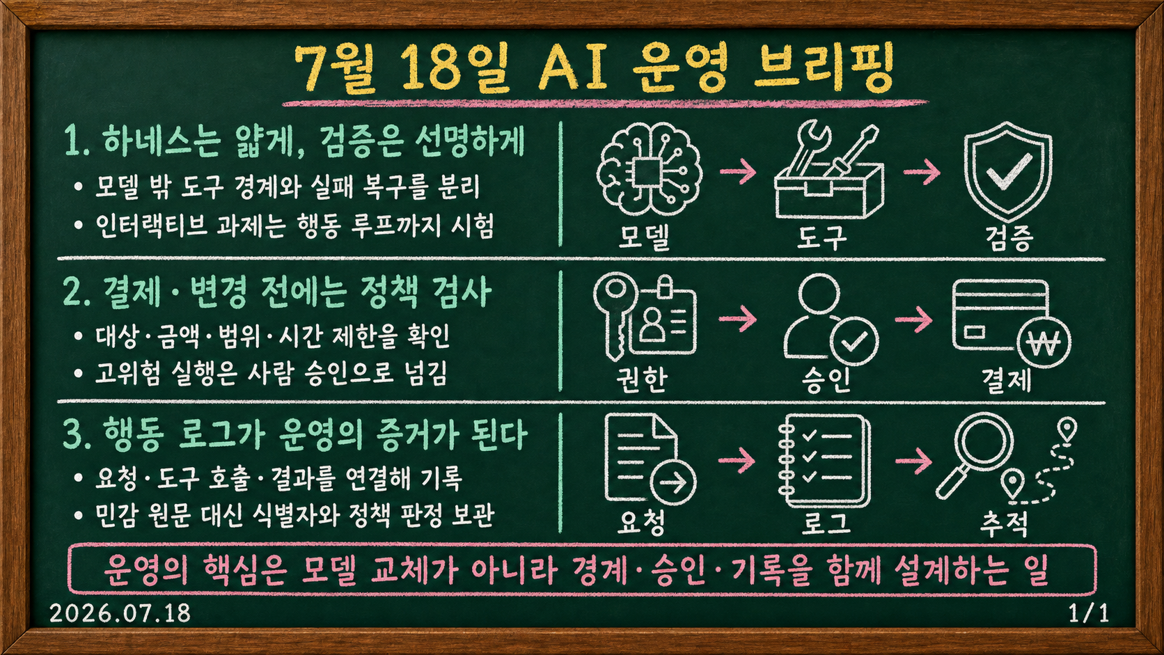 2026년 7월 18일 AI 운영 브리핑: 단순한 하네스, 실행 전 정책 검사, 에이전트 행동 감사 기록