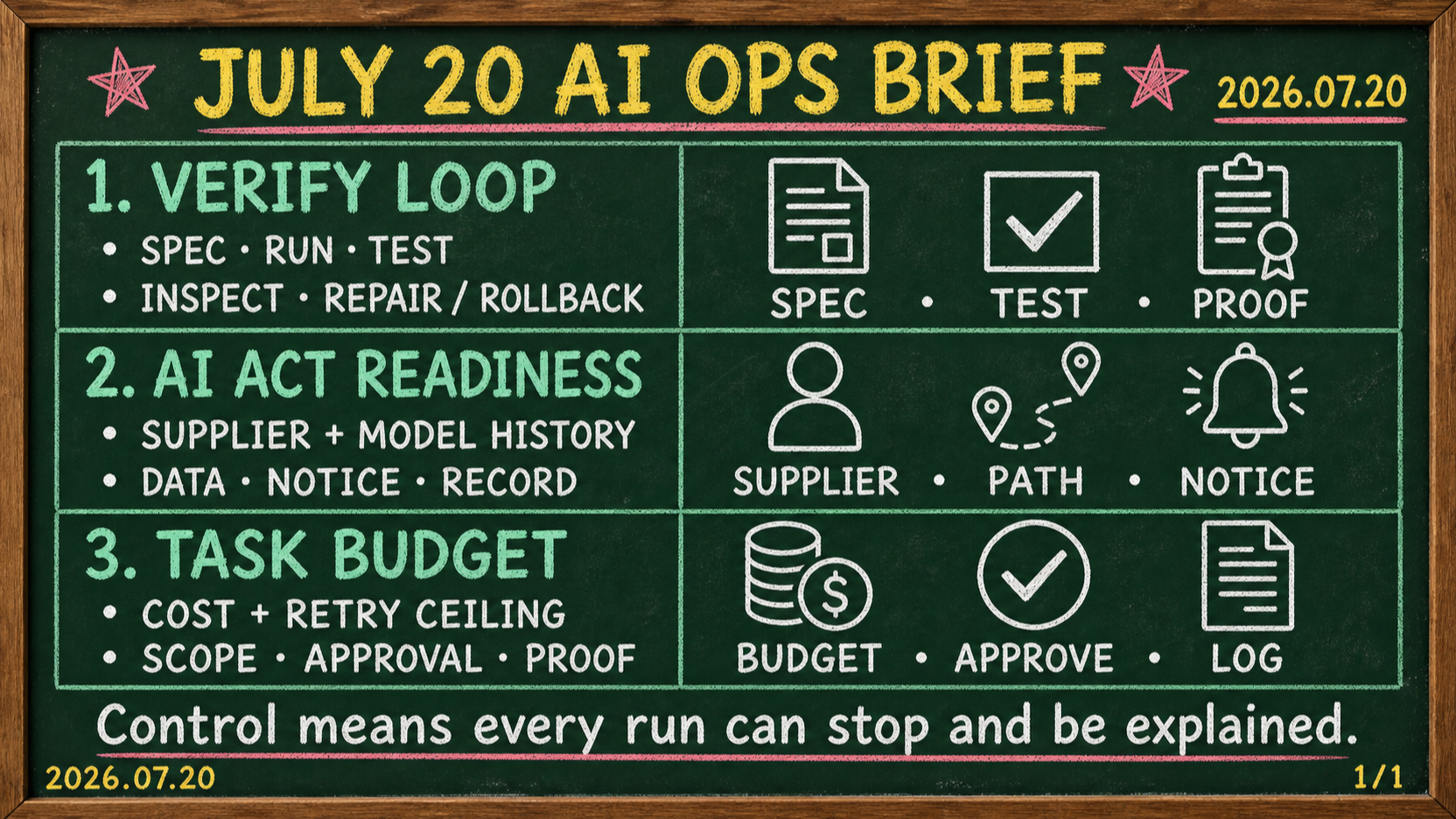 July 20 AI operations brief on verification loops, Korea AI Basic Act readiness, and agent cost guardrails