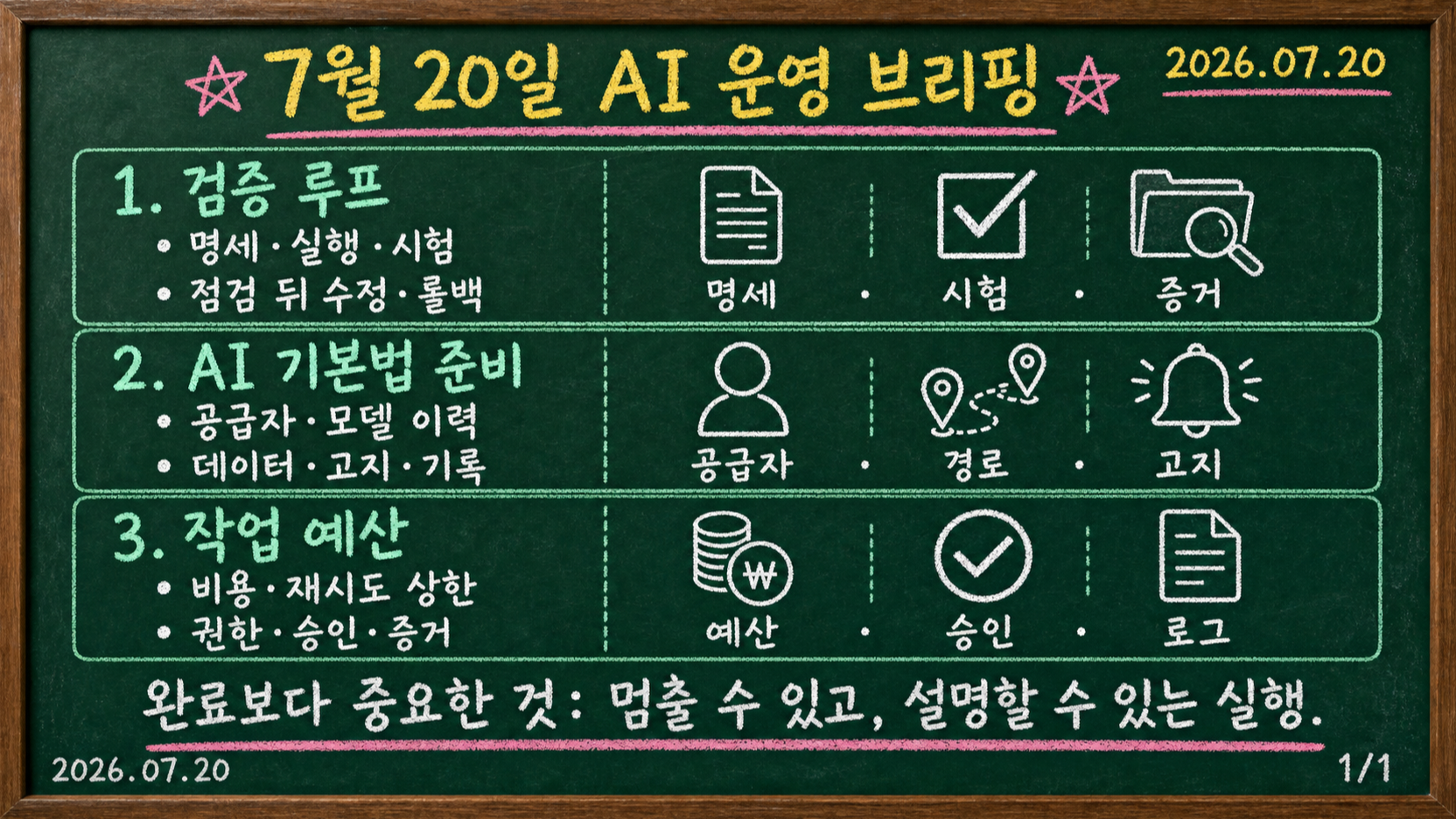 검증 루프, 한국 AI 기본법 준비, 에이전트 비용 경계를 다룬 7월 20일 AI 운영 브리핑