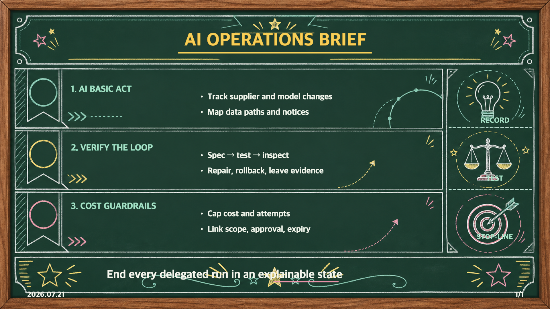 July 21, 2026 operations brief on regulatory records, verification loops, and agent cost stop-lines