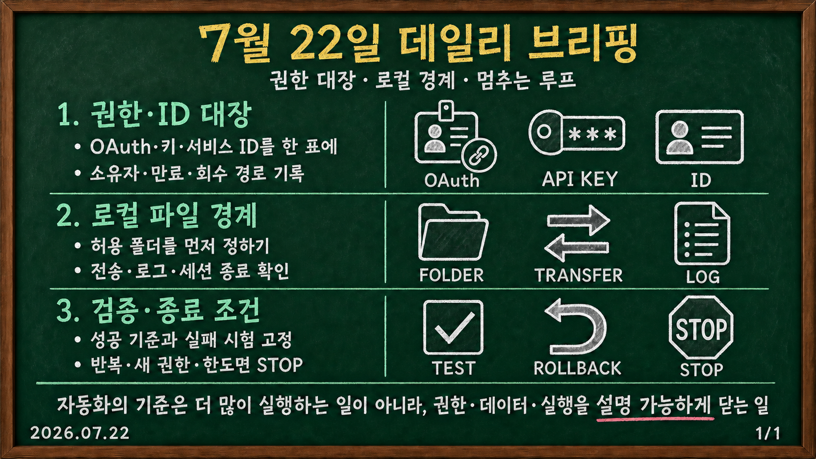 에이전트 접근 목록, 로컬 파일과 데이터 경계, 검증 루프 종료 계약을 다룬 2026년 7월 22일 운영 브리핑