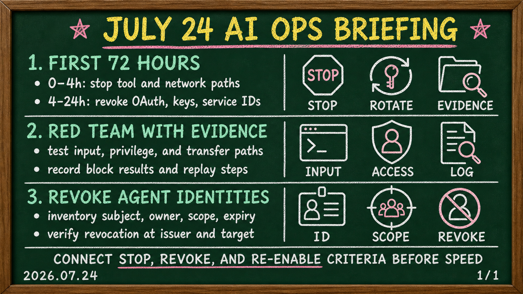 July 24, 2026 operations briefing on incident response, AI red-team evidence, and agent access revocation