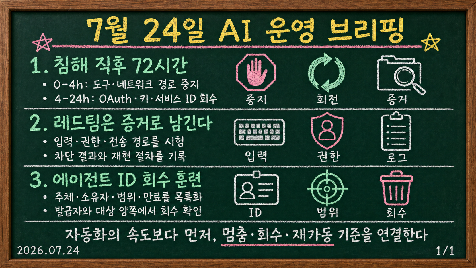 2026년 7월 24일 운영 브리핑: 침해 대응, AI 레드팀 증거, 에이전트 권한 회수