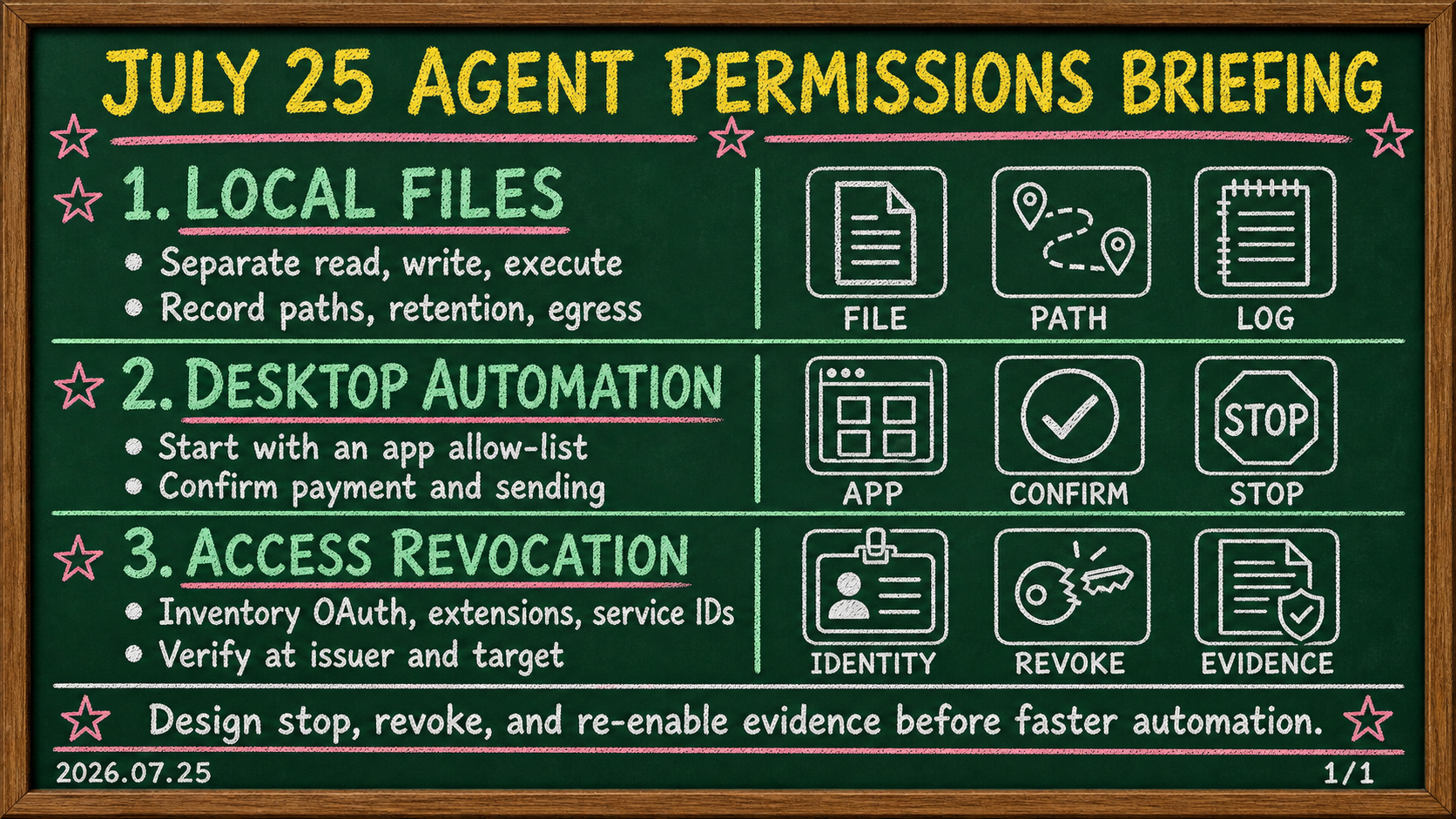 July 25, 2026 operations briefing on AI agent local files, desktop automation, and access revocation