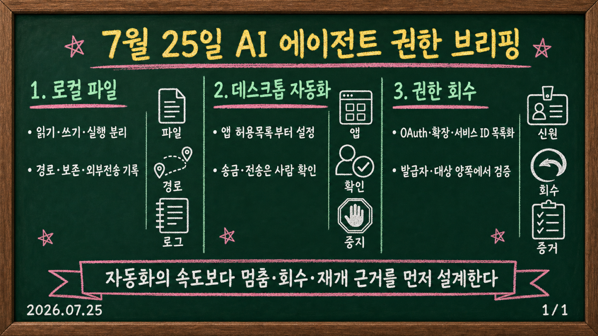 2026년 7월 25일 운영 브리핑: AI 에이전트의 로컬 파일, 데스크톱 자동화, 접근권한 회수