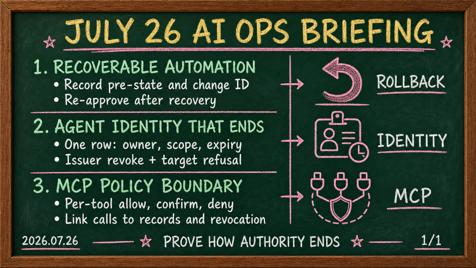 July 26 2026 AI operations briefing on automation rollback, agent identity, and MCP policy boundaries