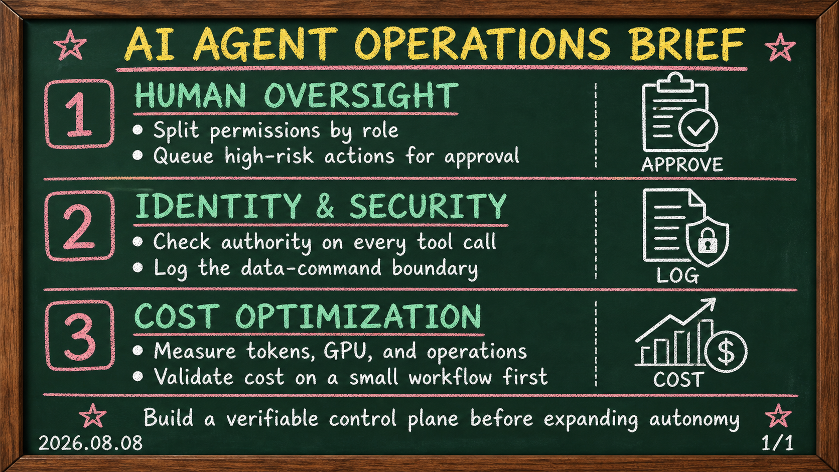 August 8 2026 AI agent operations chalkboard briefing