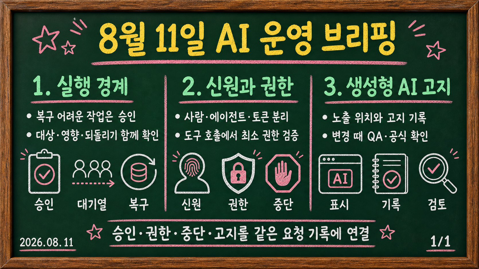 2026년 8월 11일 AI 에이전트 실행 통제, 보안 신원, 생성형 AI 고지를 다룬 브리핑