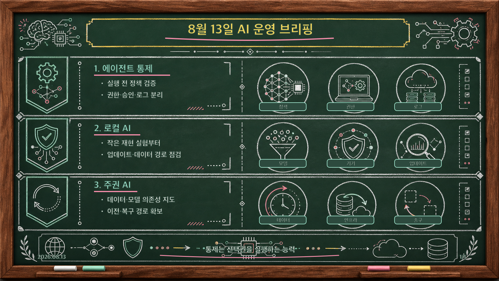 에이전트 통제, 로컬 AI, 주권 AI를 다룬 8월 13일 AI 운영 브리핑