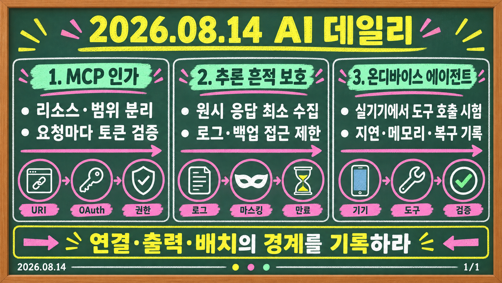 MCP 인가, 추론 흔적 보호, 온디바이스 에이전트를 다룬 2026년 8월 14일 AI 데일리