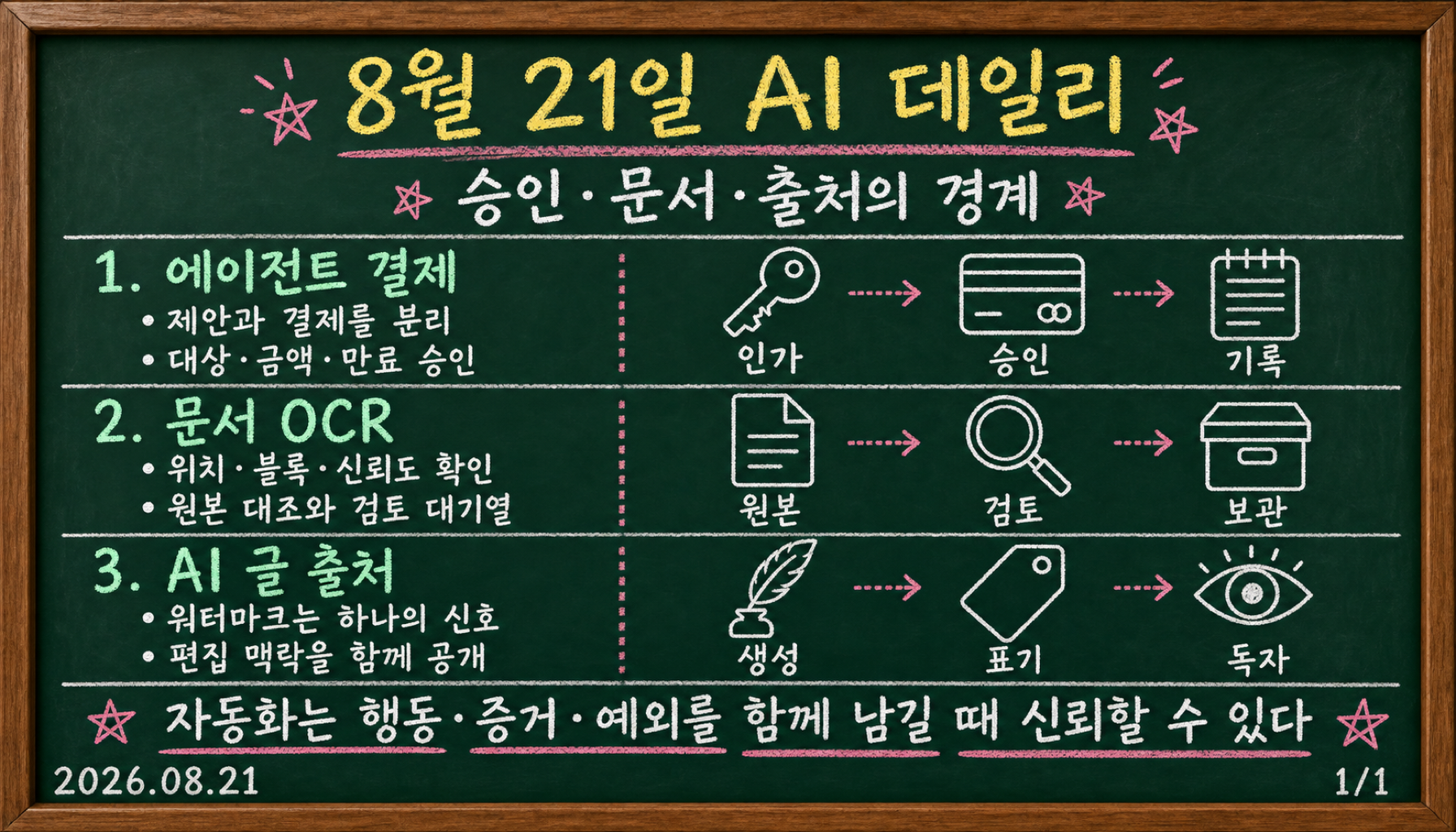 2026년 8월 21일 AI 데일리: 에이전트 결제 승인, 문서 OCR 검토, AI 글 출처 표기