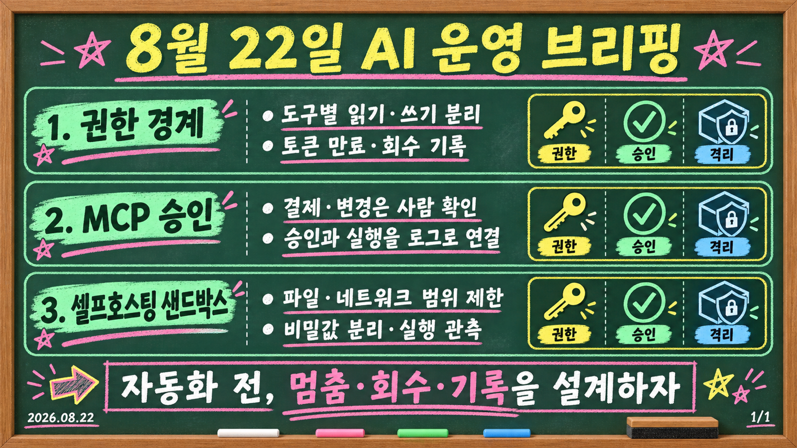2026년 8월 22일 권한 경계와 MCP 승인, 셀프호스팅 샌드박스를 요약한 칠판 브리핑