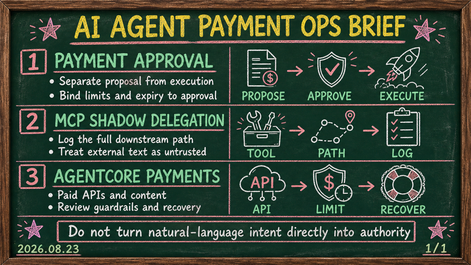 Briefing for August 23, 2026, summarizing AI agent payment approval boundaries, MCP delegation, and AgentCore Payments