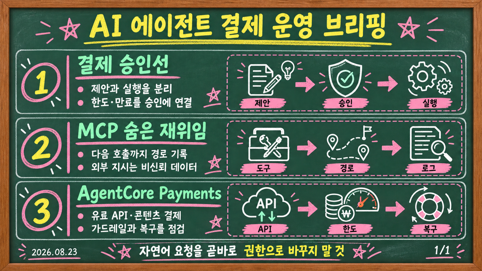 2026년 8월 23일 AI 에이전트 결제 승인선과 MCP 재위임, AgentCore Payments를 요약한 브리핑