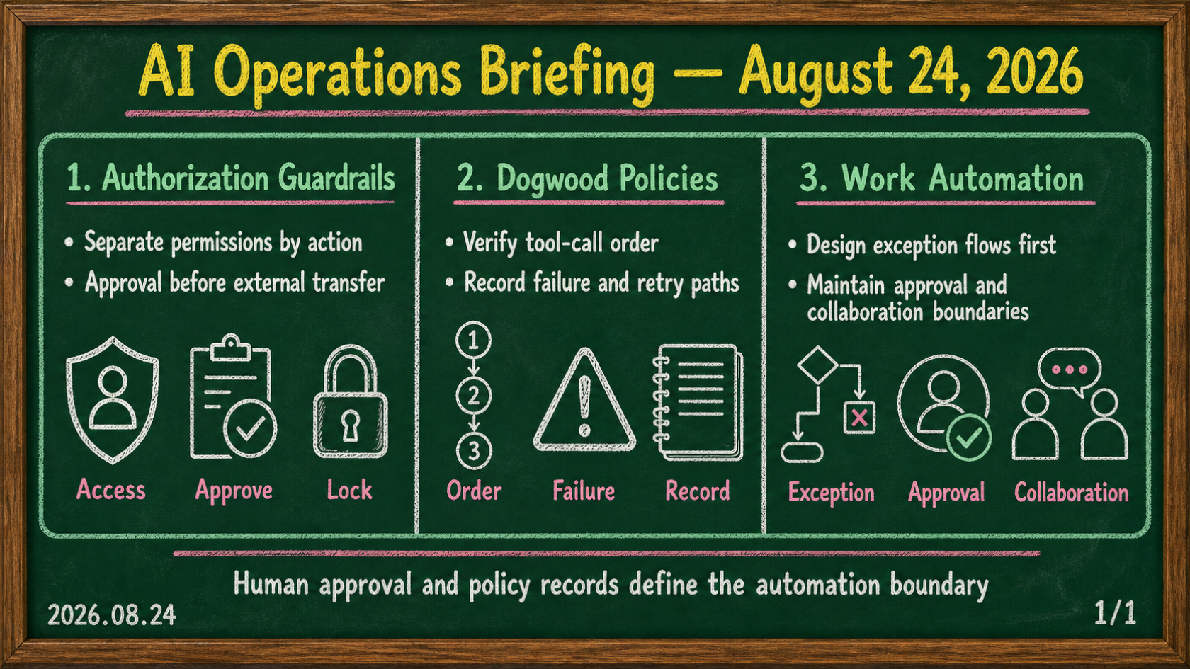 Briefing for August 24, 2026, on AI agent authorization guardrails, Dogwood policies, and work-automation boundaries for Korean teams
