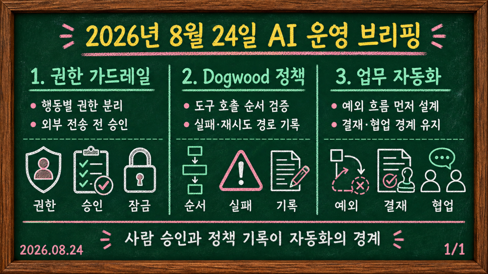 2026년 8월 24일 AI 에이전트 권한 가드레일, Dogwood 정책, 한국 팀의 업무 자동화 경계를 요약한 브리핑