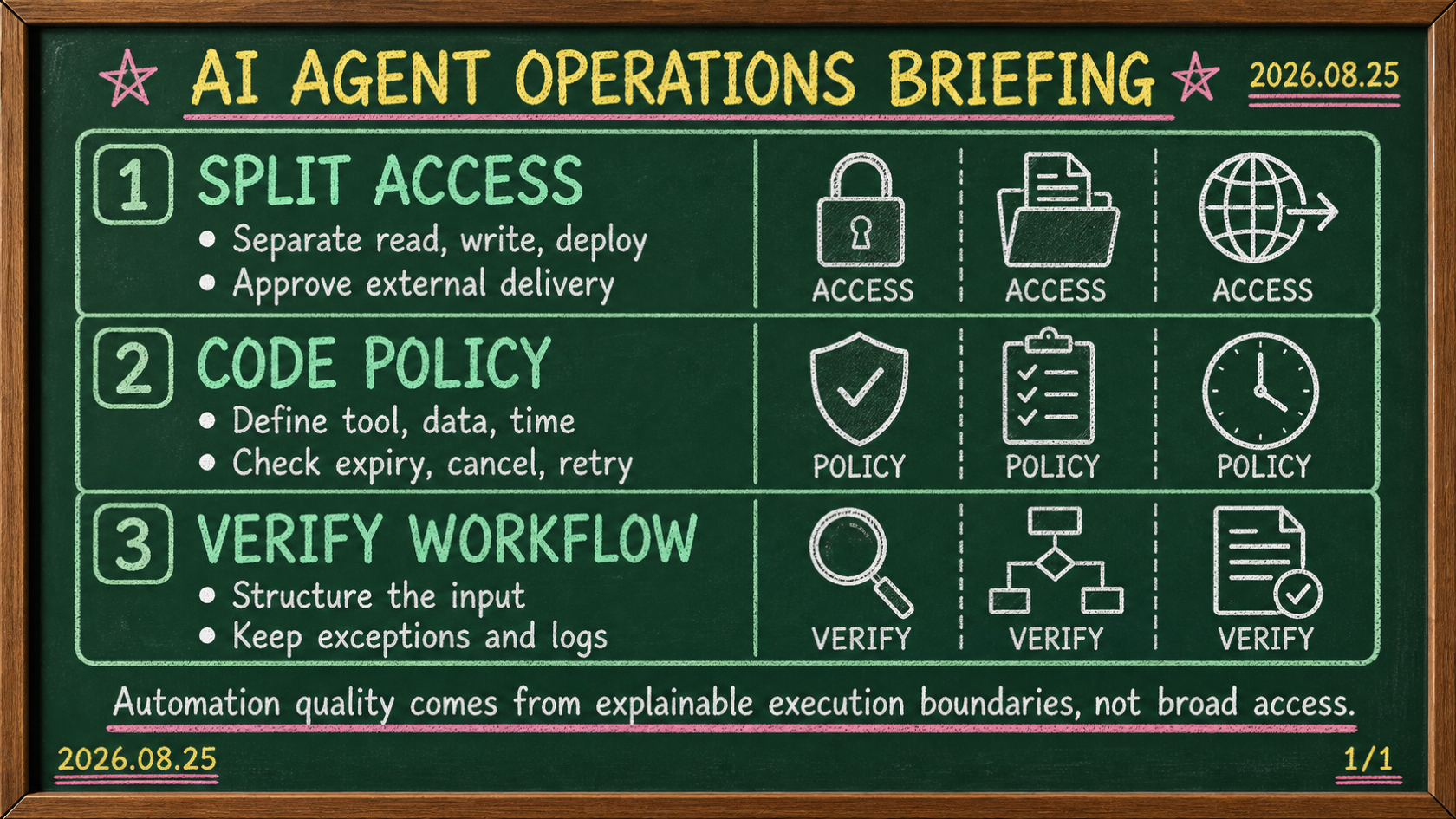 Briefing for August 25, 2026, on AI agent authorization, Dogwood policy authoring, and verified work-automation workflows for Korean teams