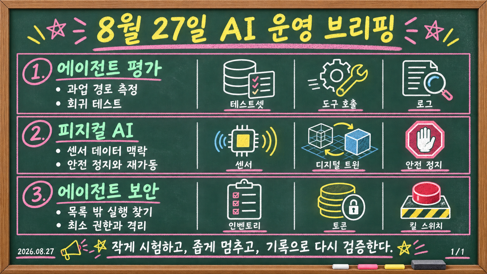 2026년 8월 27일 AI 에이전트 평가, 피지컬 AI 제조 안전, 무단 에이전트 발견과 보안을 요약한 브리핑