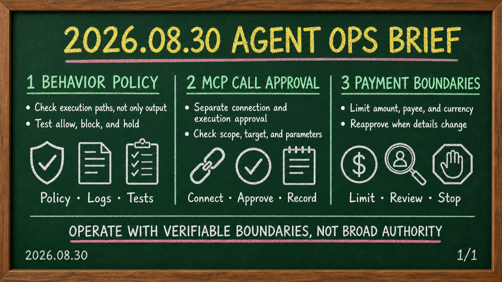 August 30, 2026 briefing on AI agent behavioral-policy verification, MCP tool-call approval, and payment approval boundaries