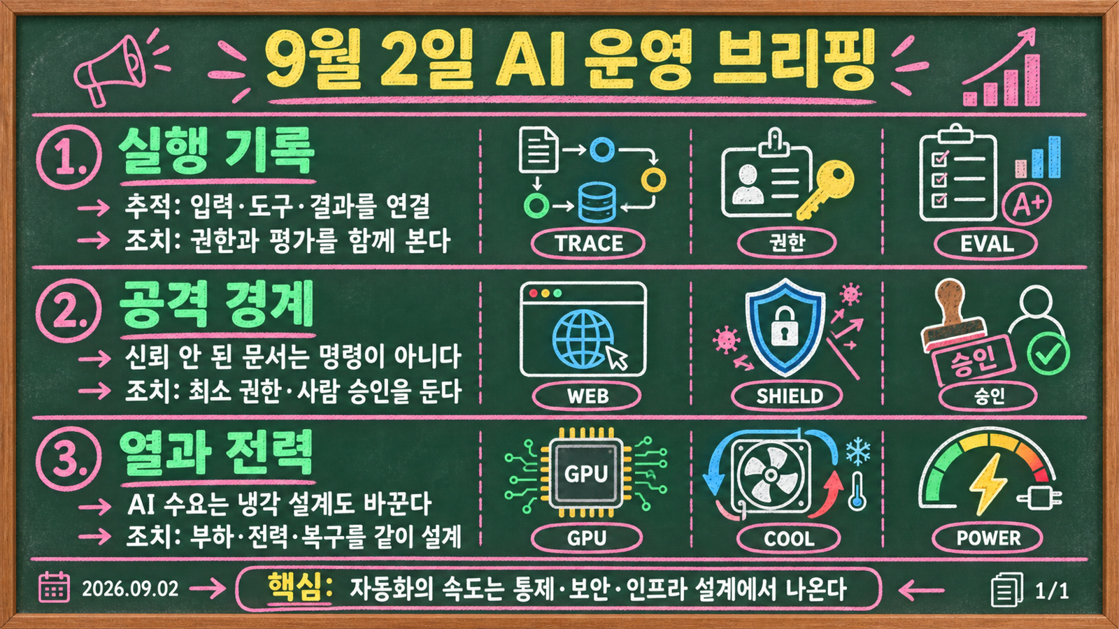 AI 에이전트 관측성, 프롬프트 인젝션 대응, 한국 AI 데이터센터 냉각을 연결한 2026년 9월 2일 브리핑