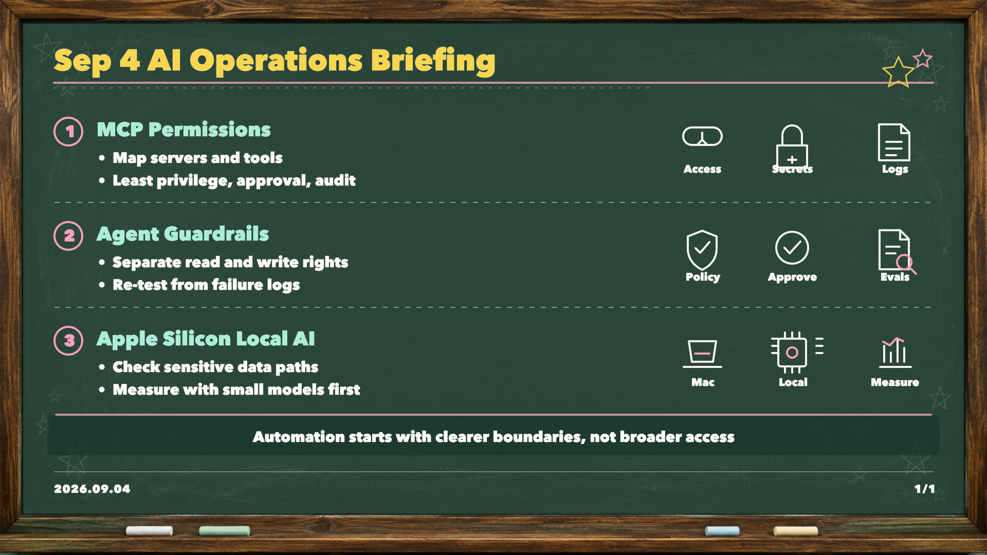 September 4, 2026 chalkboard briefing on MCP permissions, agent guardrails, and local AI on Apple Silicon