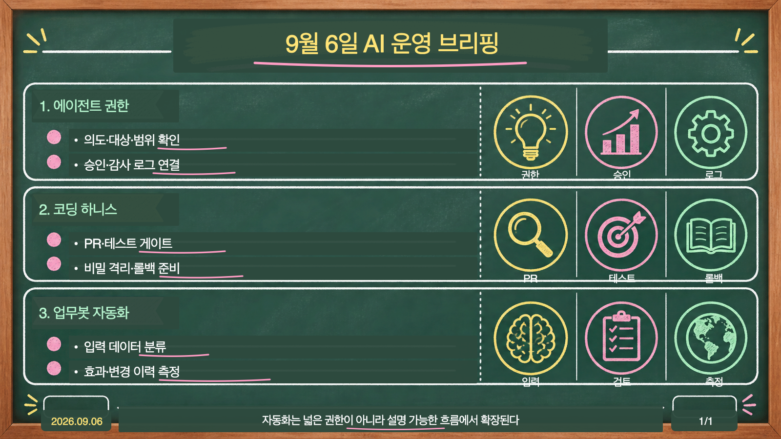 AI 에이전트 권한 통제, 코딩 에이전트 하니스, 기업 업무봇을 다룬 2026년 9월 6일 데일리 브리핑