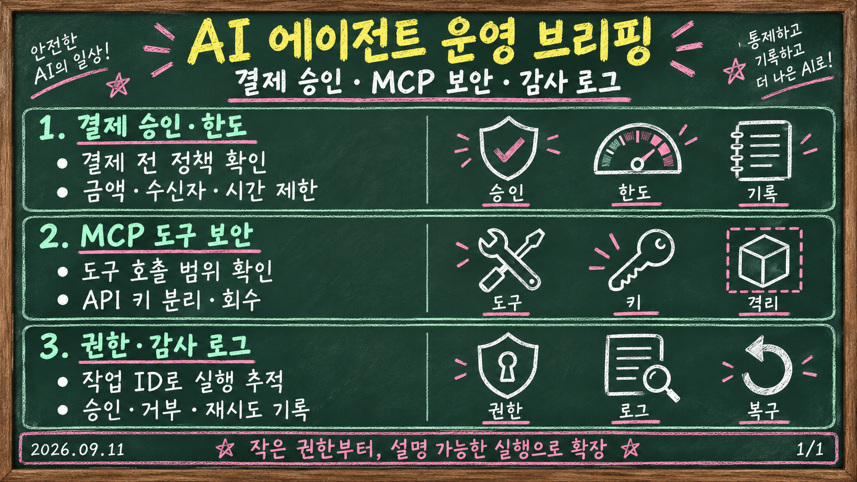 AI 에이전트의 결제 승인, MCP 보안, 감사 로그를 다룬 2026년 9월 11일 데일리 브리핑