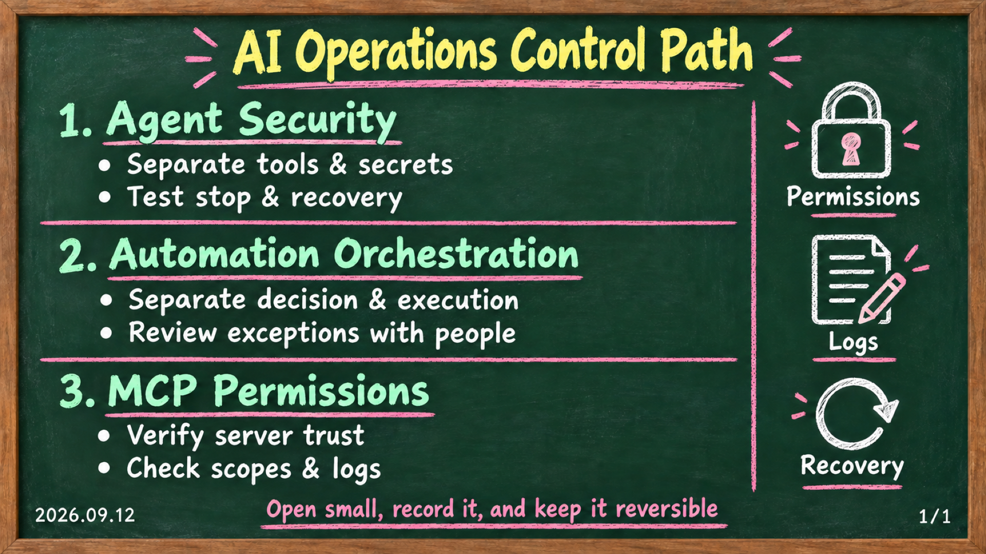 Overview of permissions, execution, and audit checks for AI agents, automation, and MCP