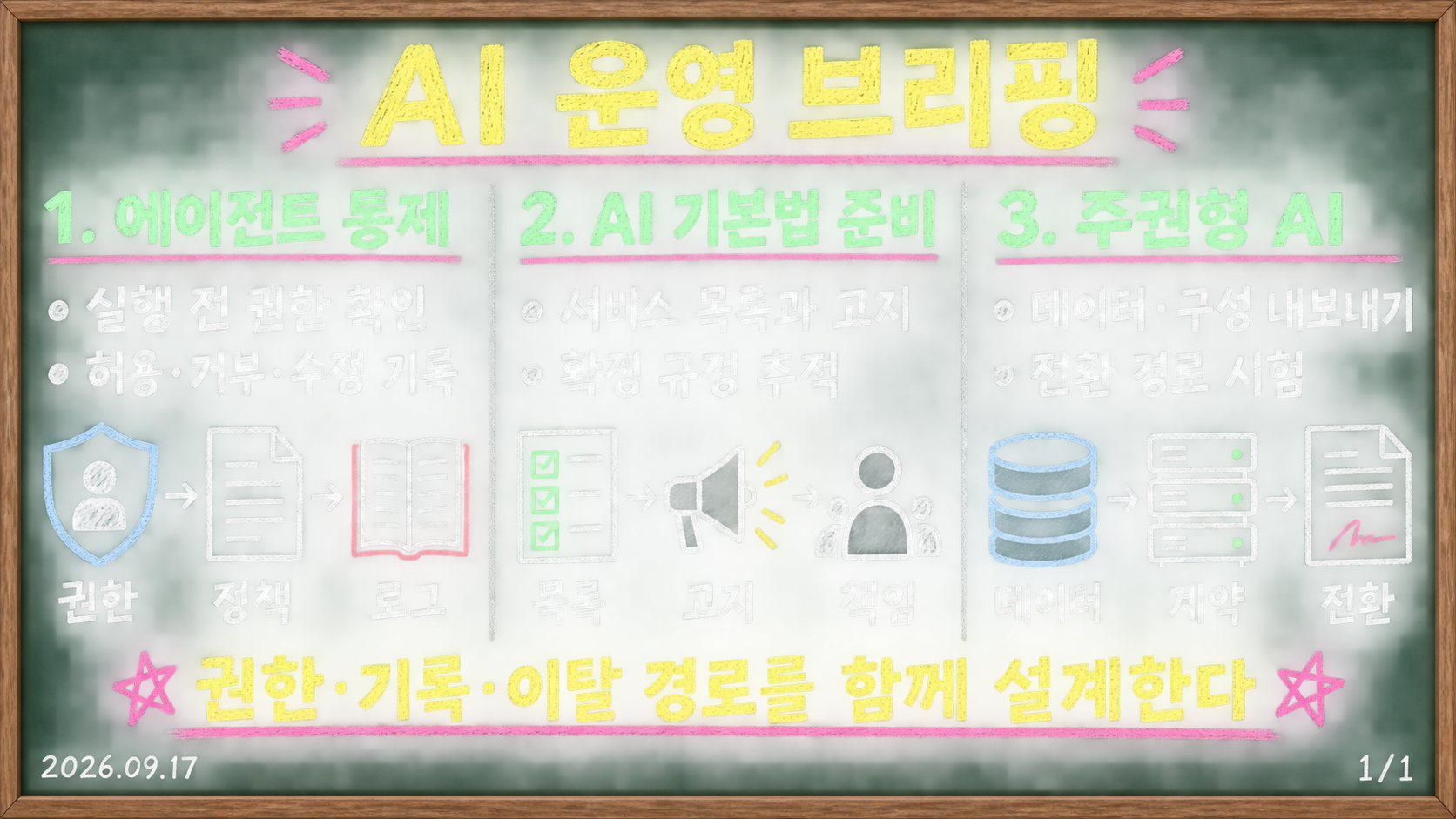 AI 에이전트 권한, AI 기본법 준비, 공급자 전환 경로를 정리한 운영 브리핑