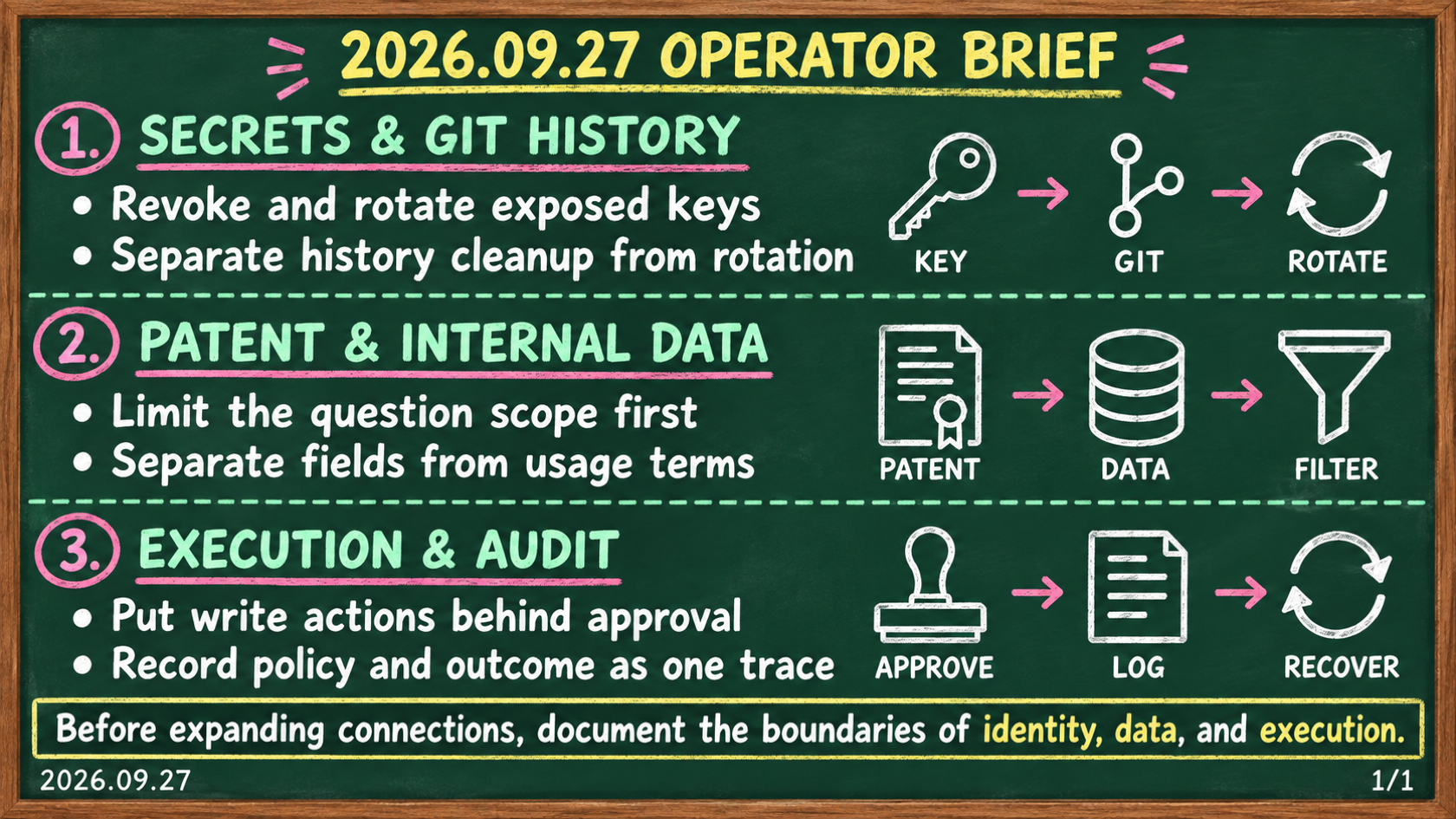Daily briefing on MCP secret remediation, patent-data connections, and AI-agent execution permissions with audit trails