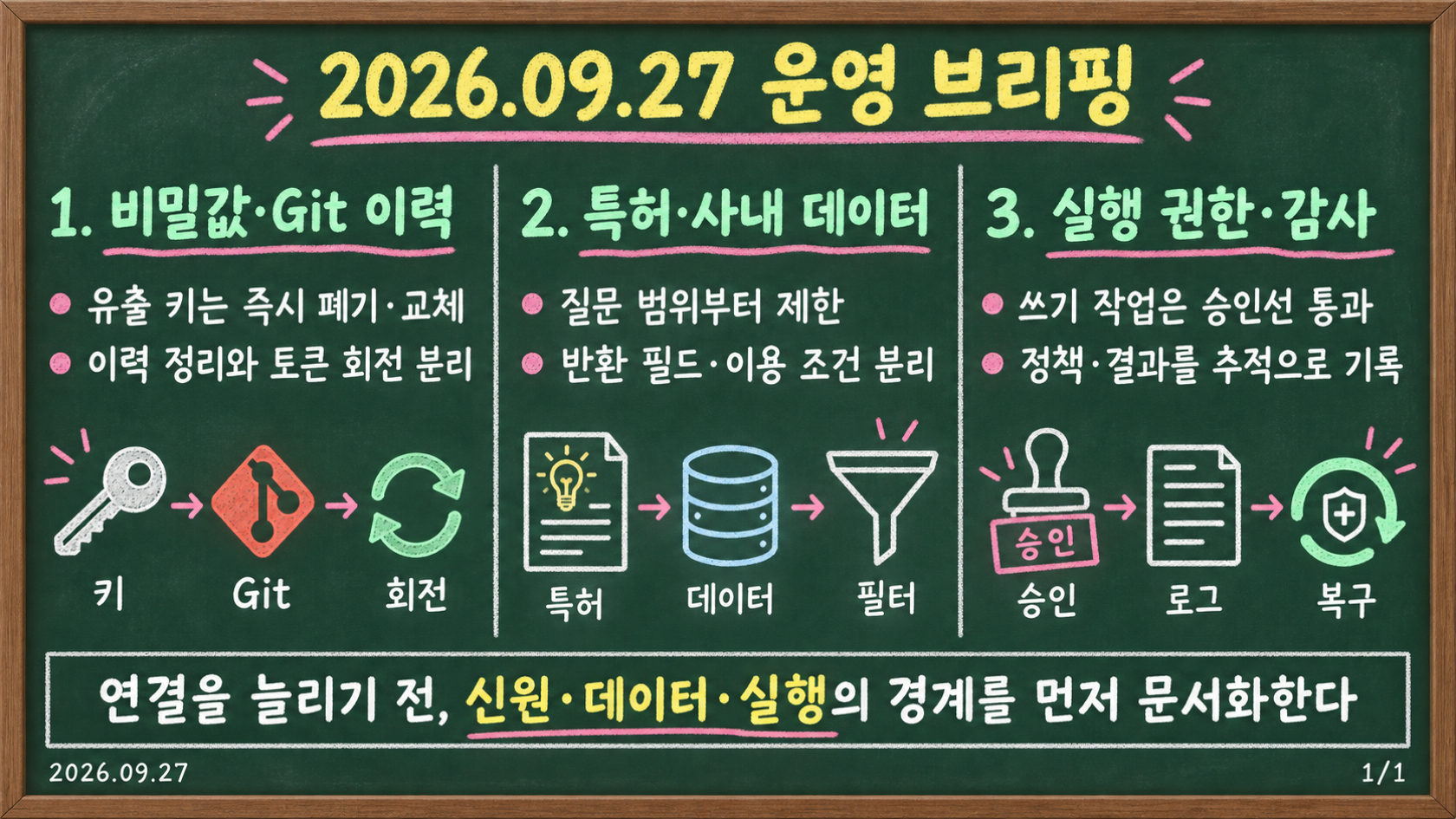 MCP 비밀값 대응, 특허 데이터 연결, AI 에이전트 실행 권한과 감사 추적을 정리한 데일리 브리핑