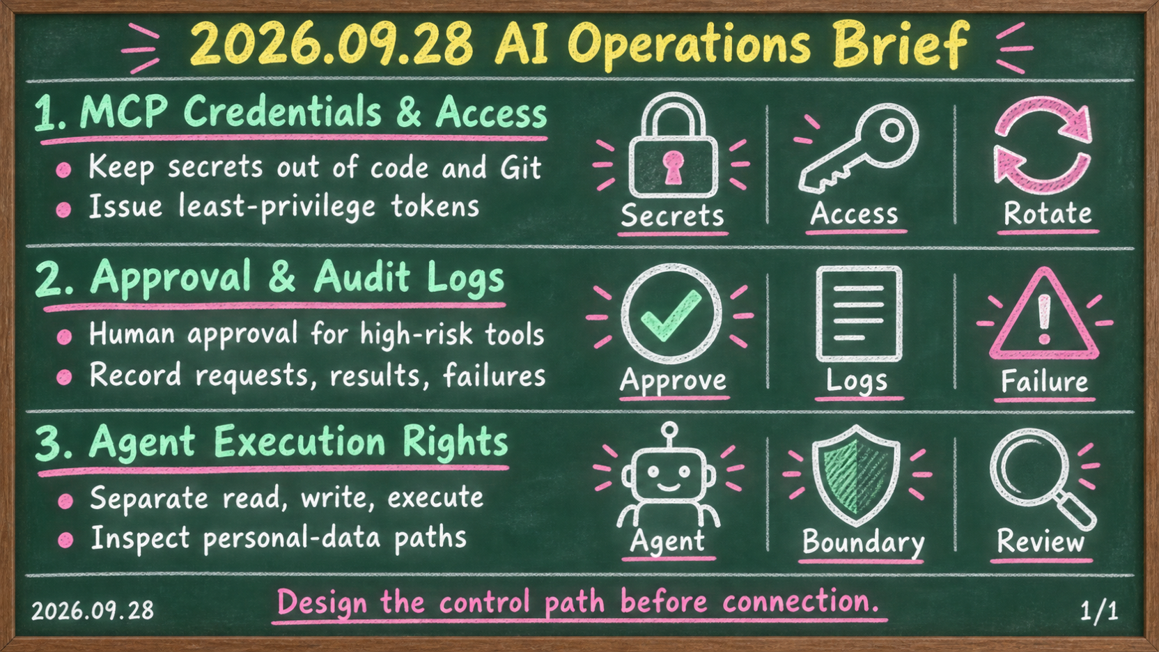 Three MCP operating priorities: credential security, audit records and tool approval, and agent execution permissions