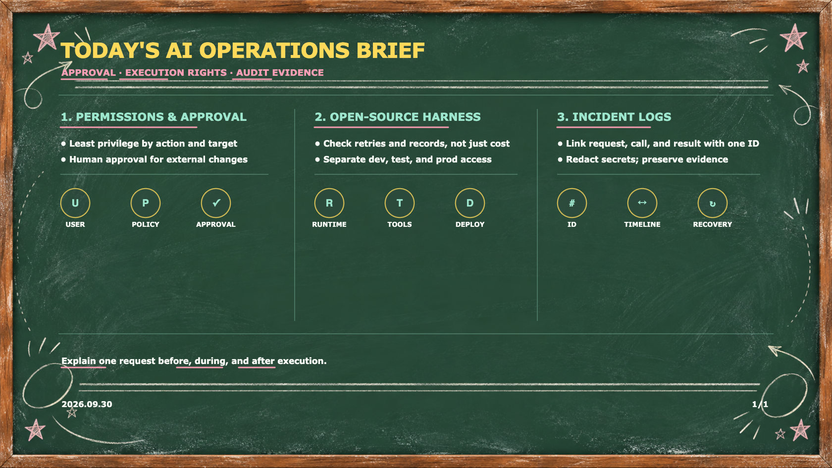 An operating flow connecting AI-agent approval and permission controls, open-source harness operations, and execution history with audit evidence
